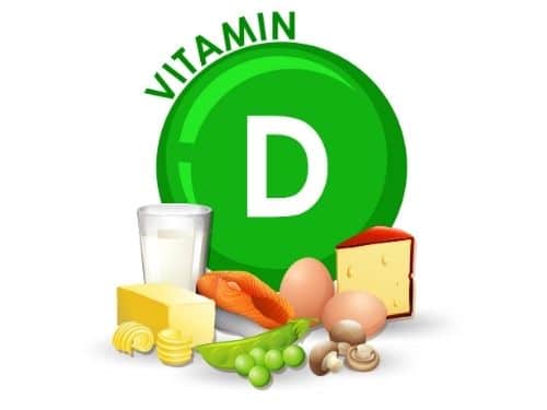 Grafica della Vitamina D